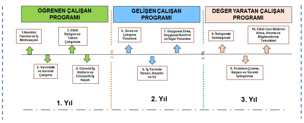 mavi-yaka-çalışan-gelişim