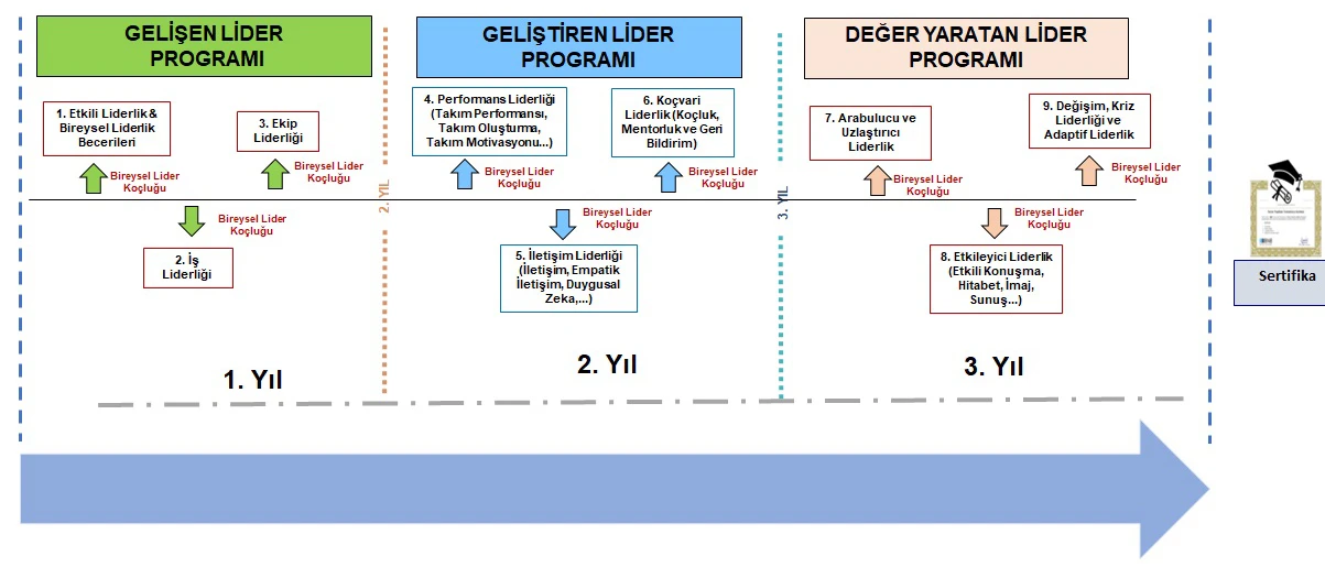 orta-seviye-yönetici-gelişim