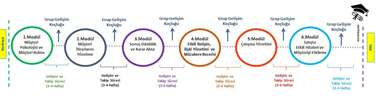 satış-becerileri-geliştirme
