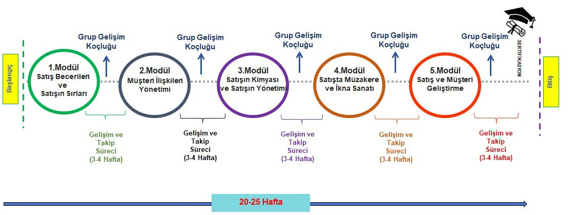 temel-satış-becerileri